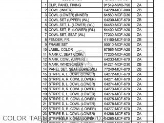 Honda RVT1000R RC51 2001 (1) USA parts lists and schematics