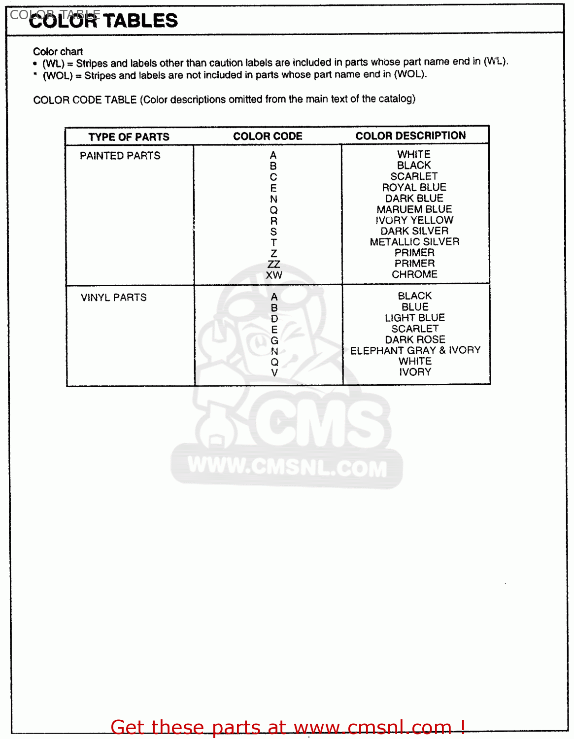 Honda SL175 MOTOSPORT 1970 K0 USA COLOR TABLE - buy COLOR TABLE spares ...