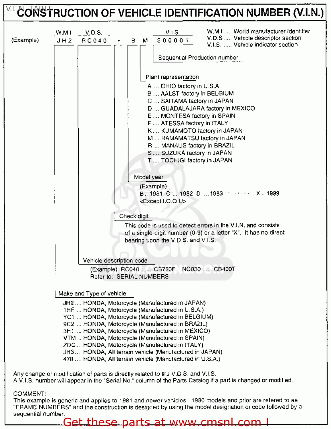 dl1000 power commander