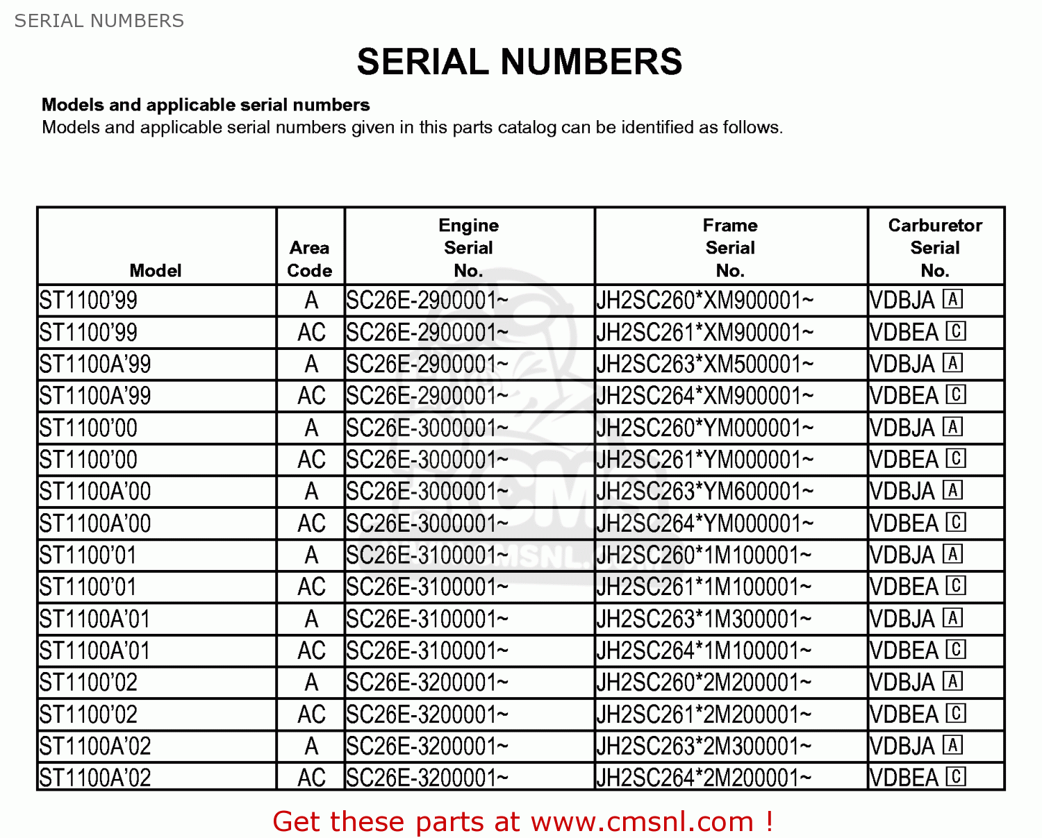 Honda ST1100 2000 (Y) USA CALIFORNIA SERIAL NUMBERS - buy SERIAL ...