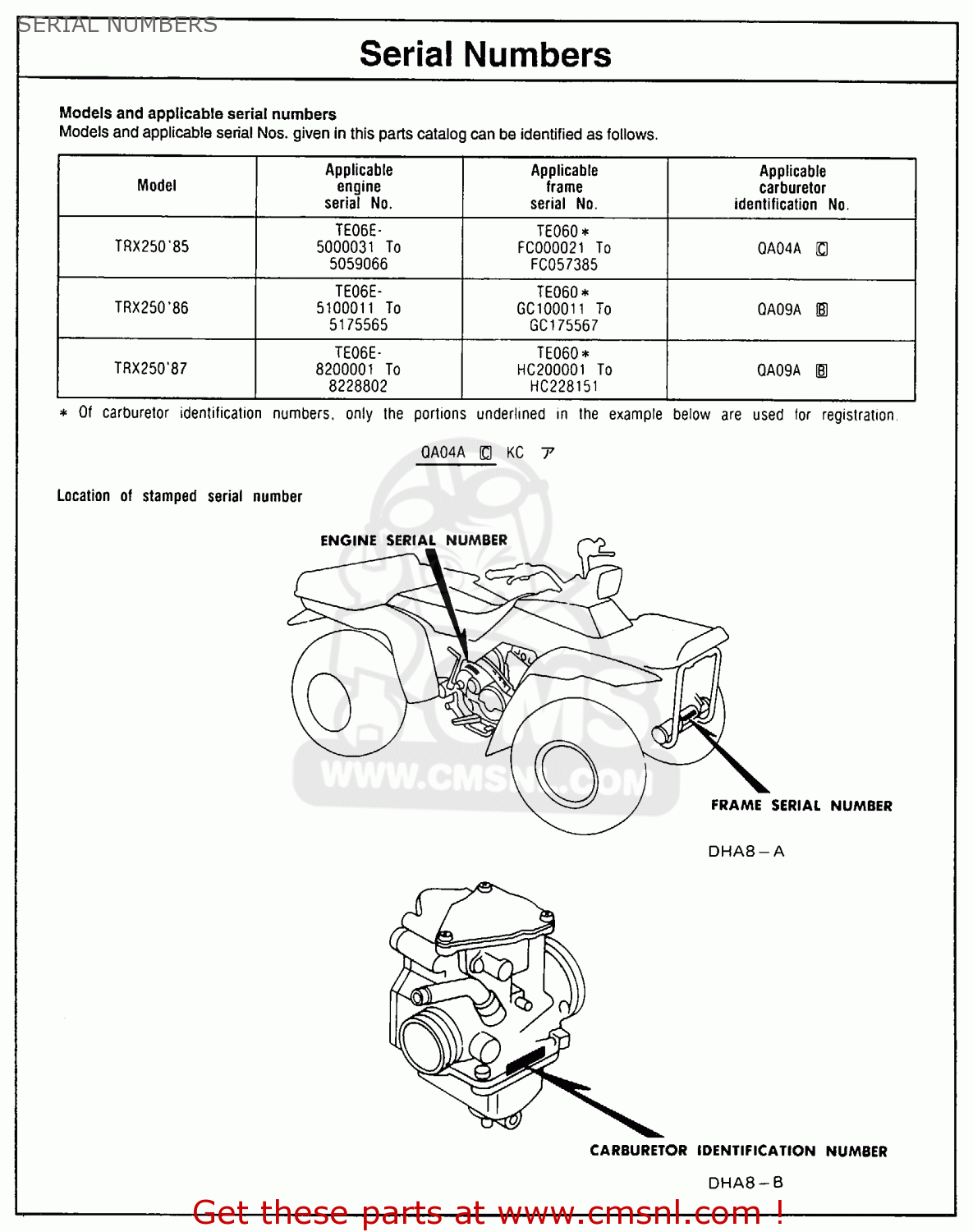 Honda TRX250 FOURTRAX 250 1986 (G) USA SERIAL NUMBERS ... polaris atv wiring diagrams 