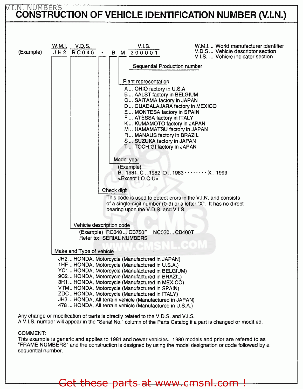 program exchange questions Honda (H) FOURTRAX 1987 USA NUMBERS V.I.N. 250X TRX250X