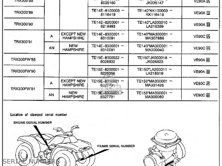 Honda TRX300 FOURTRAX 300 1988 (J) USA parts lists and schematics
