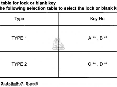 Honda TRX300 FOURTRAX 300 1993 (P) USA parts lists and schematics