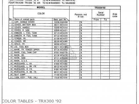 Honda TRX300 FOURTRAX 300 1995 (S) USA parts lists and ... honda fourtrax 300 schematic 