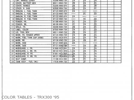 Honda Trx300 Fourtrax 300 1995 (s) Usa parts list ... honda trx 300 wiring diagram 