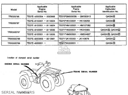 Honda Trx350 Fourtrax 4x4 1986 (g) Usa parts list ... 89 honda 350 fourtrax wiring diagram 