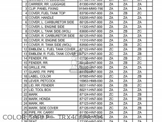 Honda TRX400FA 2004 (4) USA parts lists and schematics