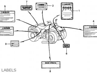 Honda TRX450ES FOURTRAX FOREMAN ES 2000 (Y) USA parts lists and schematics