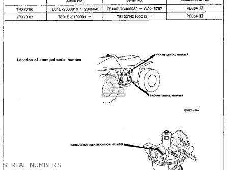 Honda TRX70 FOURTRAX 70 1986 (G) USA parts lists and schematics