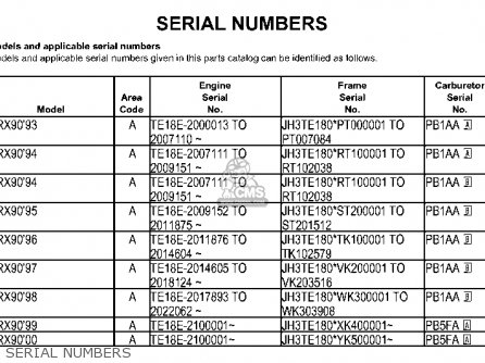 Honda TRX90 FOURTRAX 90 1995 (S) USA parts lists and schematics