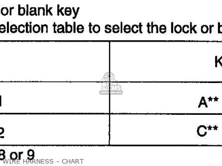 Honda TRX90 FOURTRAX 90 1995 (S) USA parts lists and schematics