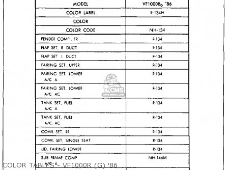 Honda VF1000R 1985 (F) USA CALIFORNIA parts lists and schematics