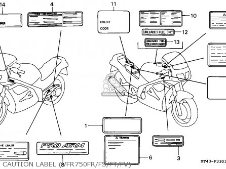 Honda VFR750F 1994 (R) ENGLAND parts lists and schematics