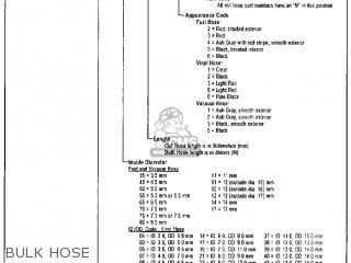 BULK HOSE - VT1100C2 SHADOW ACE 1998 (W) USA