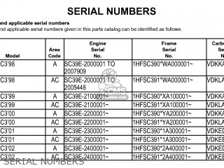 Honda VT1100C3 SHADOW AERO 1999 (X) USA parts lists and schematics