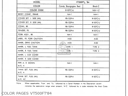 Honda VT500C SHADOW 500 1985 (F) USA CALIFORNIA parts lists and schematics