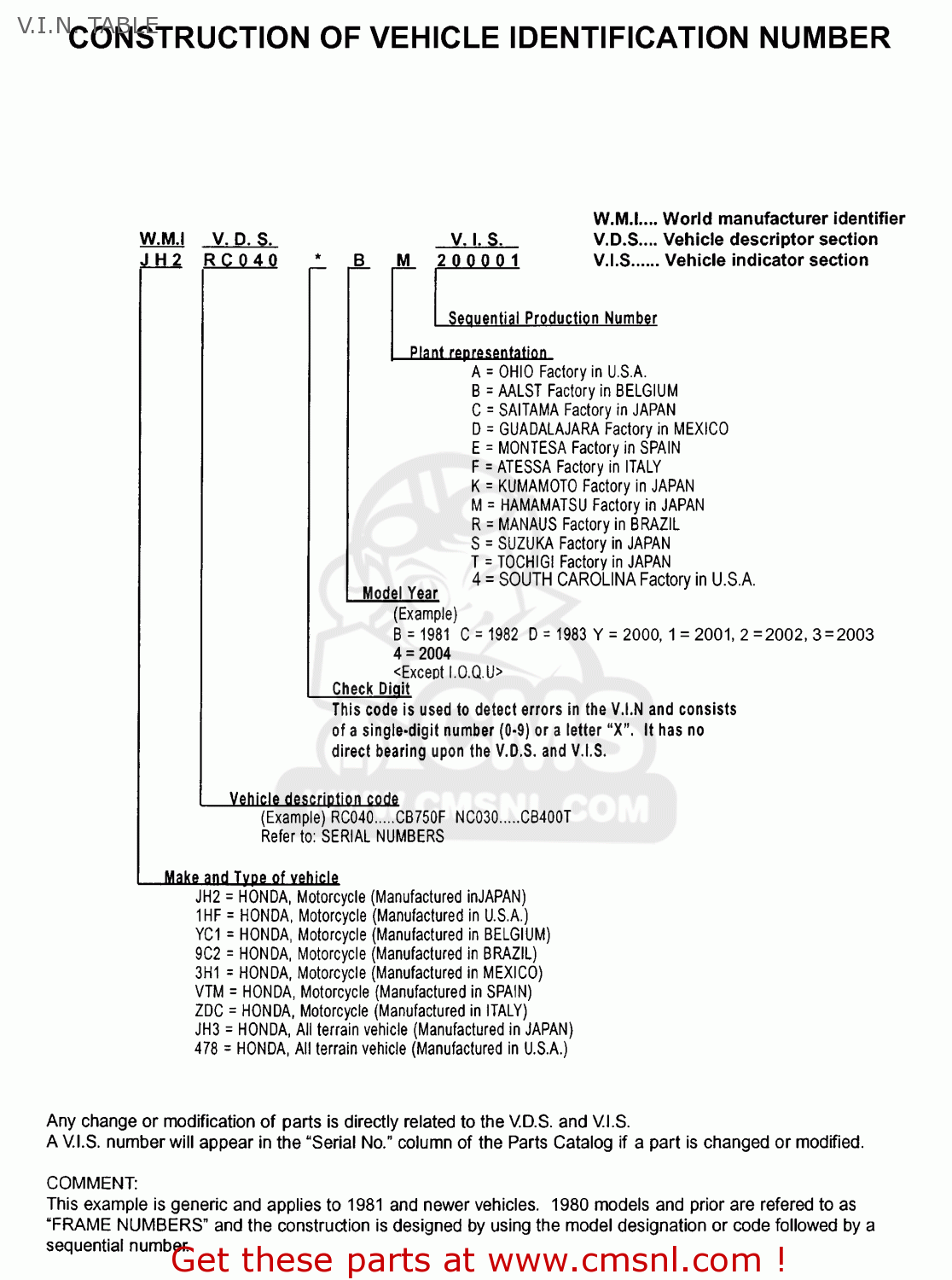 Honda Vt600c Shadow Vlx 1996 T Usa California V I N Table Buy V I N Table Spares Online