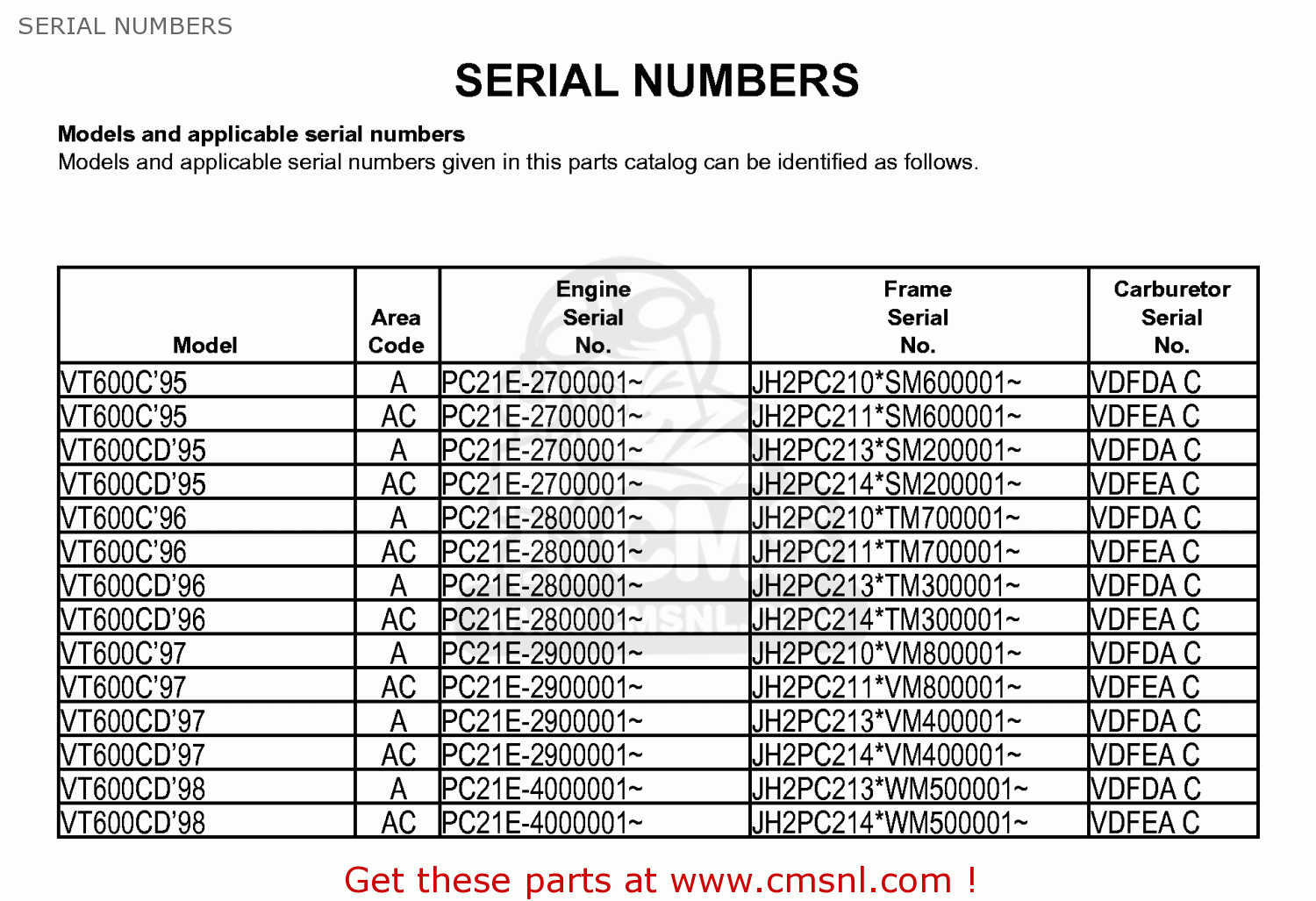Caterpillar serial number guide kopgm