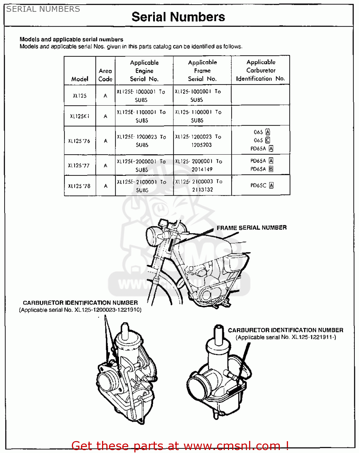 Honda XL125 1978 USA SERIAL NUMBERS - buy SERIAL NUMBERS spares online