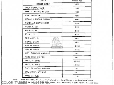 Honda XL125S 1980 (A) USA parts lists and schematics