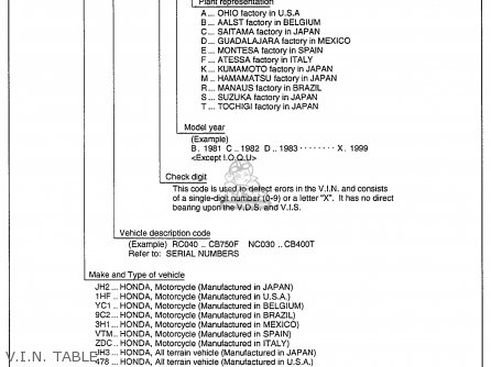 Honda XL250 MOTOSPORT K0 1975 USA parts lists and schematics