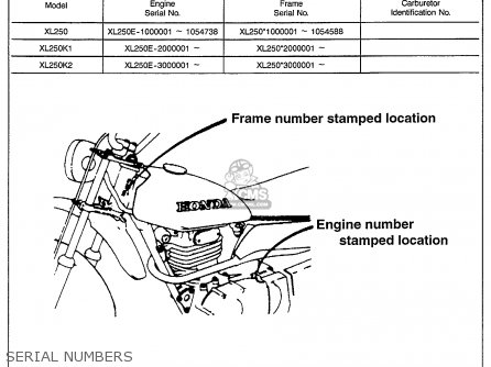 Honda Honda XL250 MOTOSPORT K1 1974 USA parts lists and