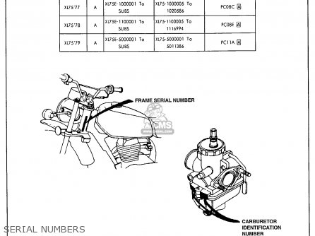 Honda XL75 1978 USA parts lists and schematics