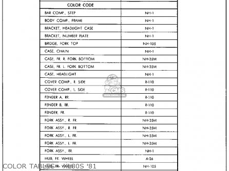 Honda Xl80s 1982 (c) Usa Parts Lists And Schematics