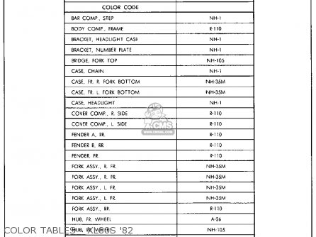 Honda XL80S 1982 (C) USA parts lists and schematics