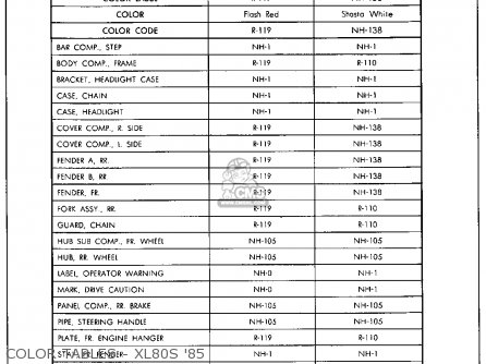 Honda XL80S 1982 (C) USA parts lists and schematics