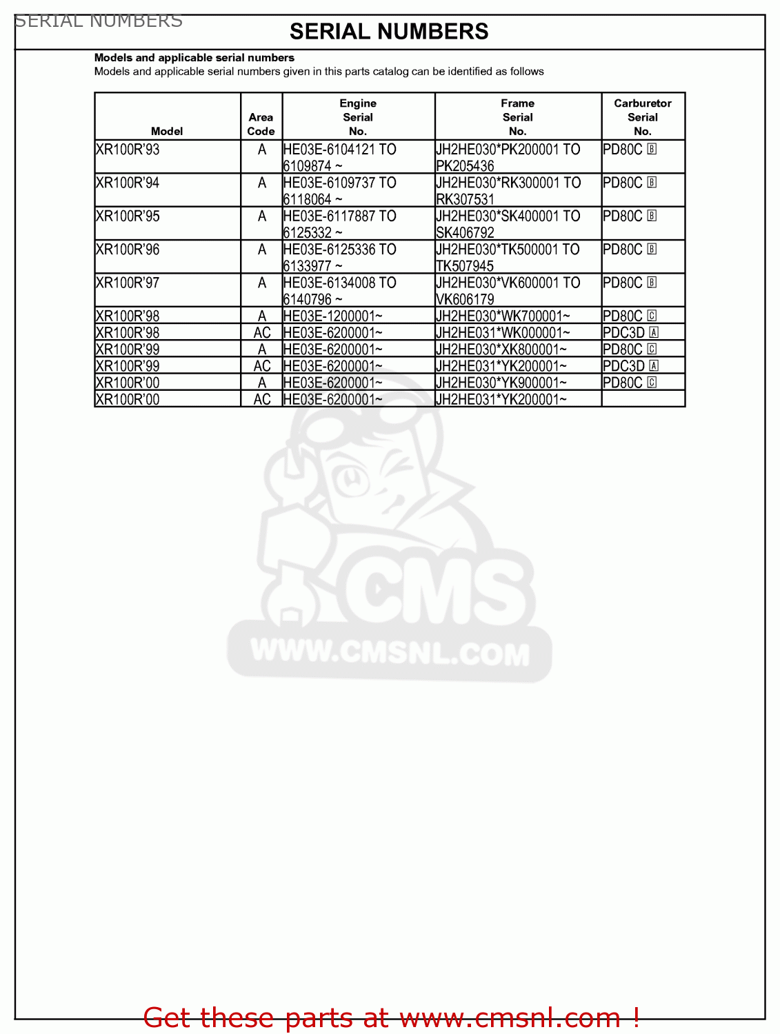 Honda XR100R 1995 (S) USA SERIAL NUMBERS buy SERIAL NUMBERS spares online