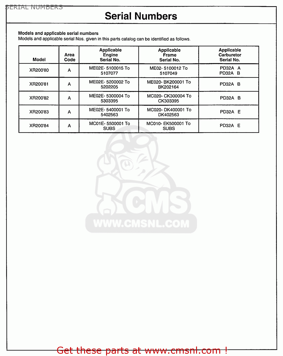 Honda XR200 1980 (A) USA SERIAL NUMBERS buy SERIAL NUMBERS spares online