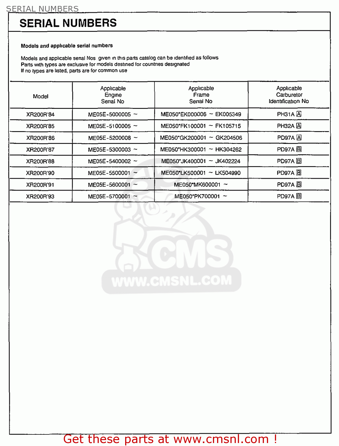 Honda XR200R 1985 (F) USA SERIAL NUMBERS buy SERIAL NUMBERS spares online