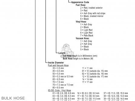 BULK HOSE - XR200R 1994 (R) USA