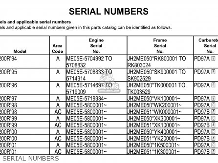 bundy clarinet serial numbers list