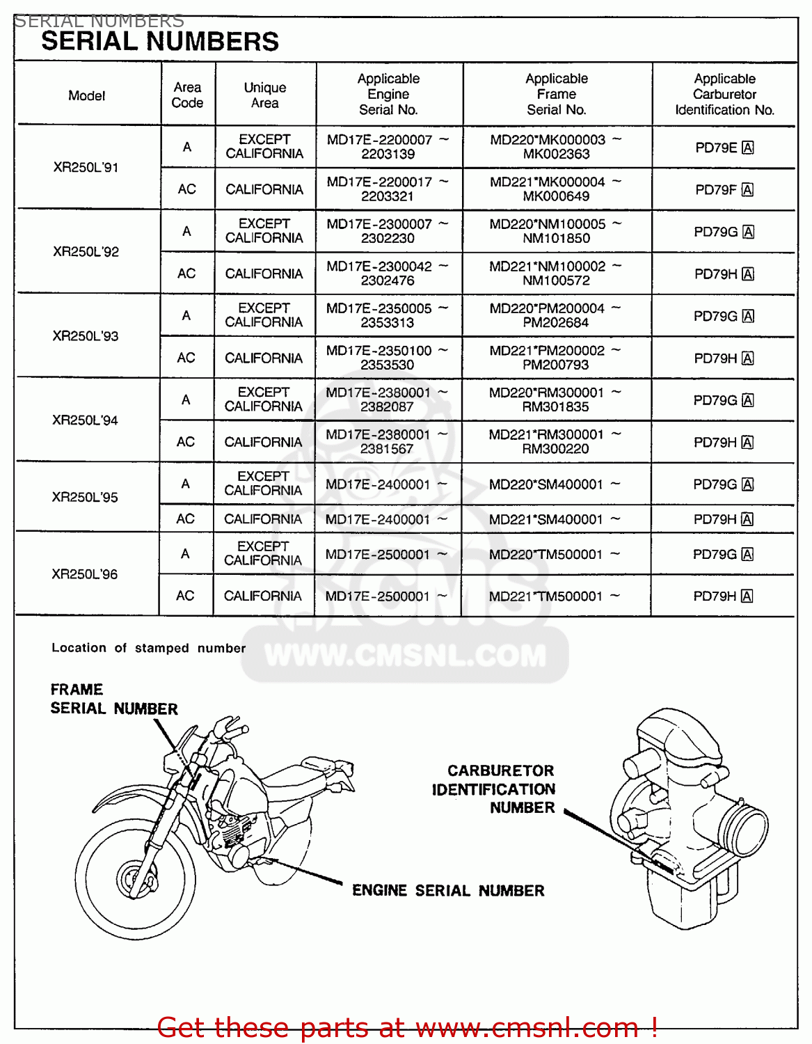 Honda XR250L 1992 (N) USA SERIAL NUMBERS buy SERIAL NUMBERS spares online
