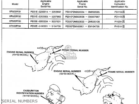 Honda XR500R 1981 (B) USA parts lists and schematics