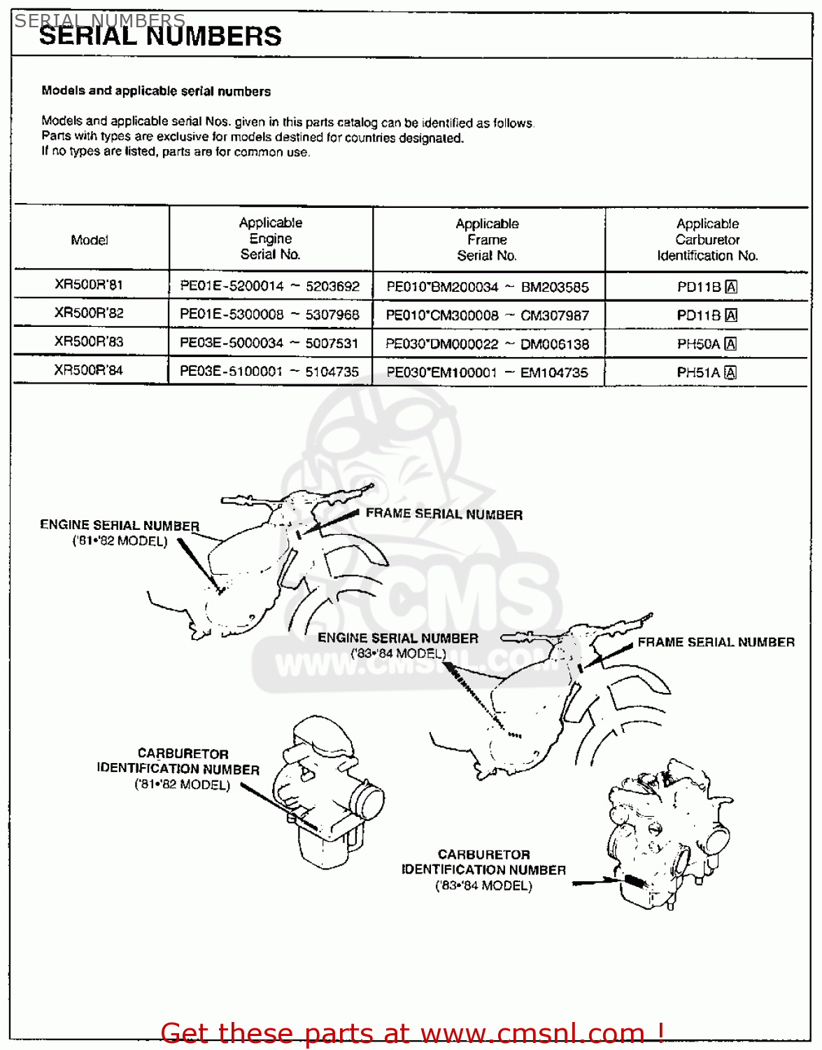 Honda XR500R 1983 (D) USA SERIAL NUMBERS buy SERIAL NUMBERS spares online