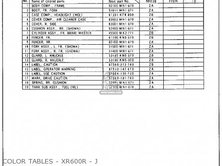 Honda XR600R 1988 (J) USA parts lists and schematics