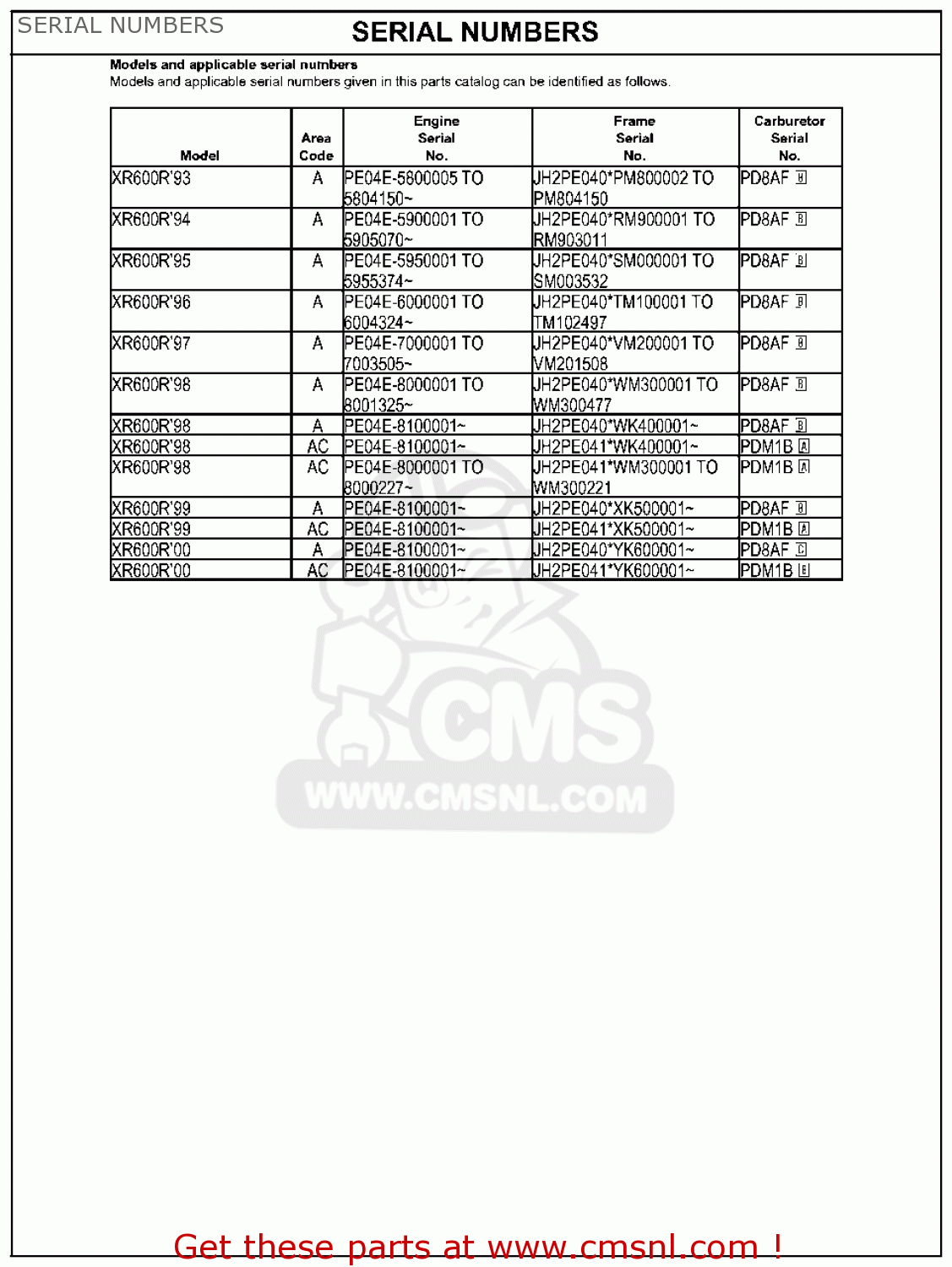 Honda XR600R 1996 (T) USA SERIAL NUMBERS buy SERIAL NUMBERS spares online