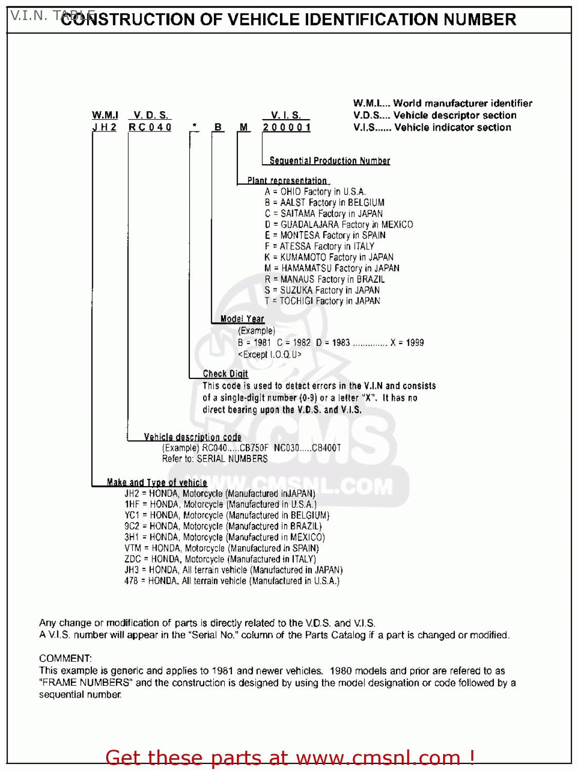 Pre 1980 Vin Number Lookup - Lasopabasic