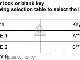 Honda XR650L 2006 (6) USA parts lists and schematics