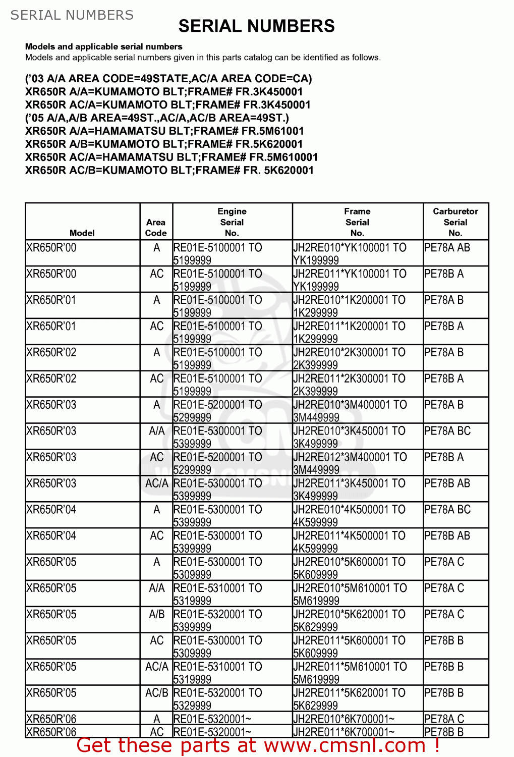 Honda XR650R 2000 (Y) USA SERIAL NUMBERS buy SERIAL NUMBERS spares online