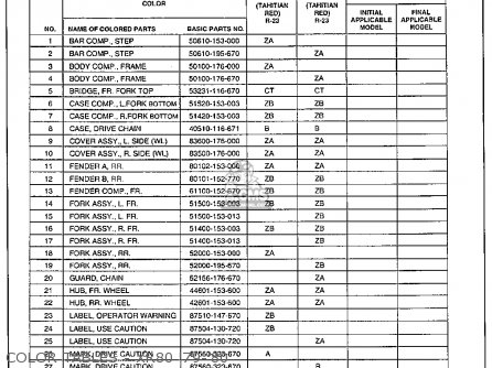 Honda XR80 1982 (C) USA parts lists and schematics