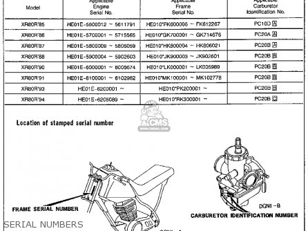 Honda XR80R 1985 (F) USA parts lists and schematics