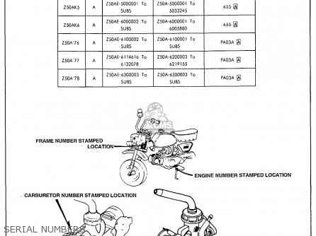 Honda Z50A MINI TRAIL 1974 Z50AK5 USA parts lists and schematics