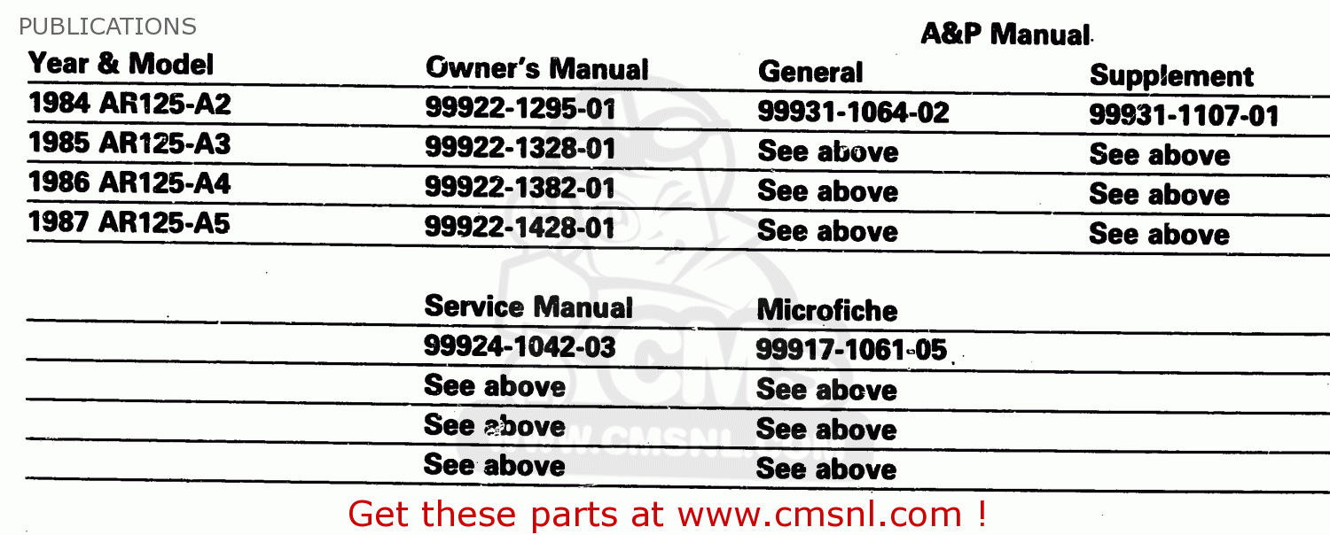 PUBLICATIONS AR125A2 1984 UNITED KINGDOM GR ST SD