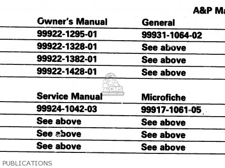 PUBLICATIONS - AR125A2 1984 UNITED KINGDOM GR ST SD