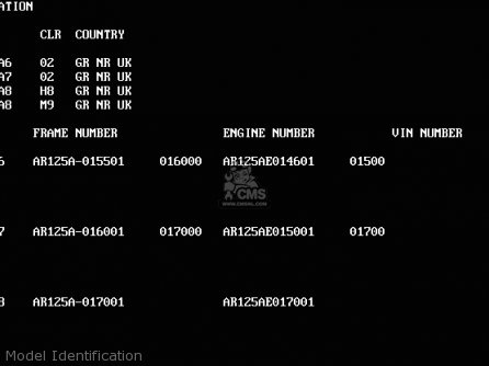 Model Identification - AR125A6 1988 UNITED KINGDOM GR NR